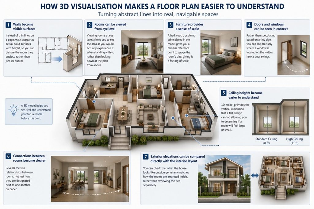 Room shown at eye level in a 3D model instead of a flat top-down floor plan